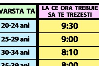 tabelul somnului ideal la ce ora trebuie sa te trezesti dimineata in functie de varsta ta actuala 67a72e8506198