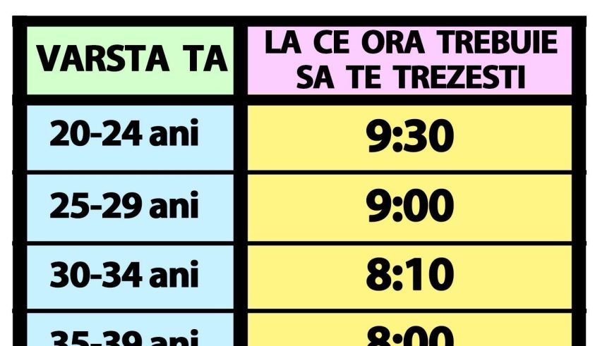 tabelul somnului ideal la ce ora trebuie sa te trezesti dimineata in functie de varsta ta actuala 67a72e8506198